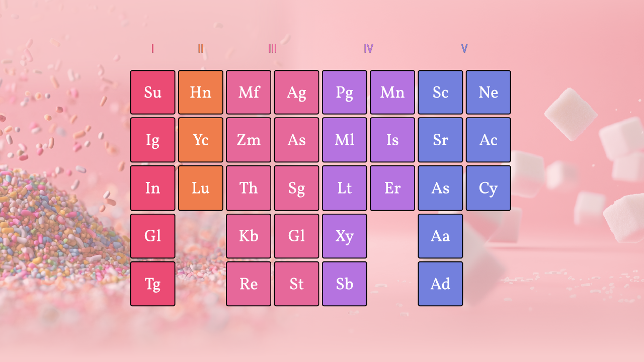 Periodic table of sweeteners